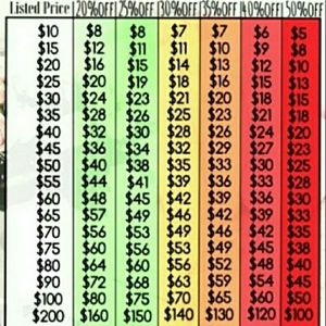 Please keep this in mind when making offers